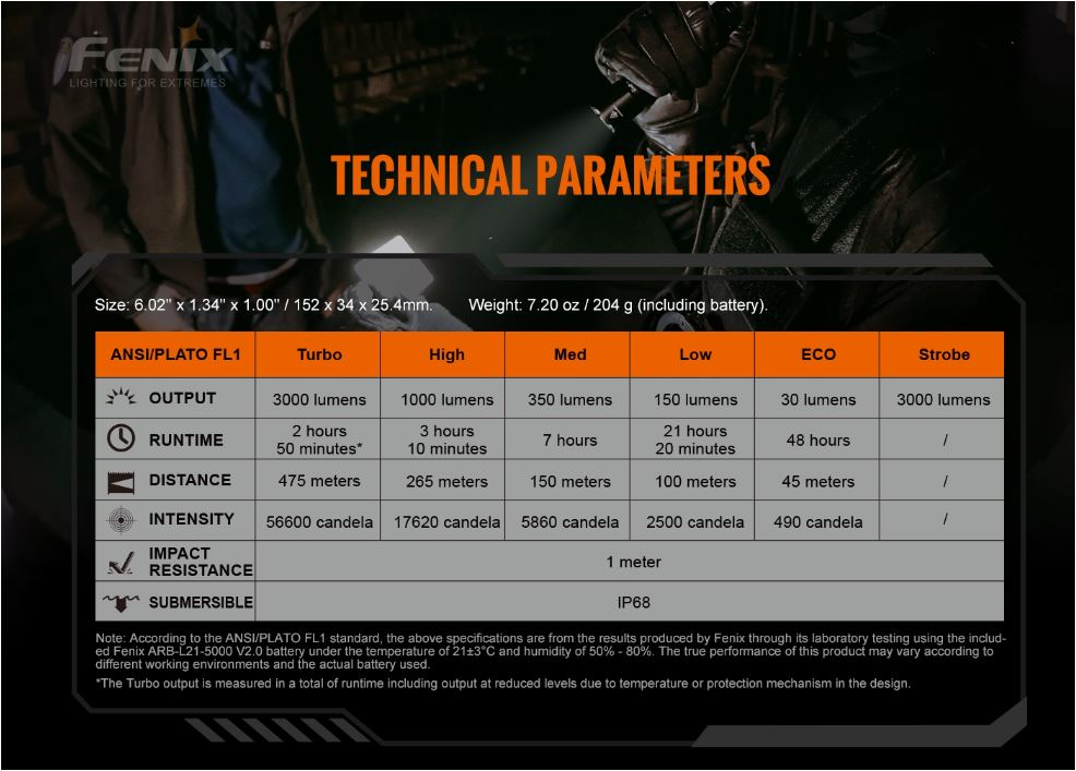 FENIX TK20R V2.0 3000 lu